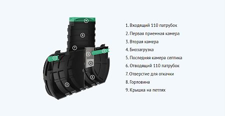 Септик Термит Профи 2.0