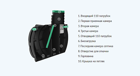 Септик Термит Профи 6.5
