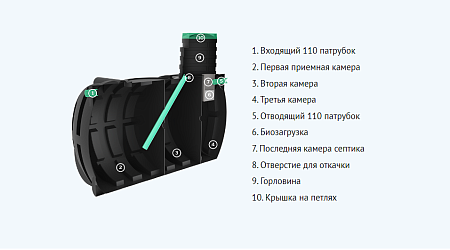 Септик Термит Профи 8.5
