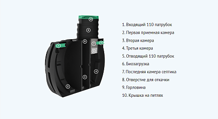 Септик Термит Профи 5.5
